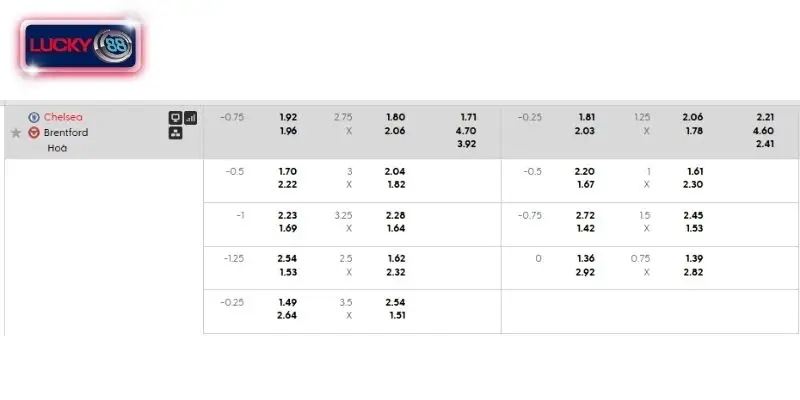 Bảng kèo chi tiết trận Chelsea vs Brentford