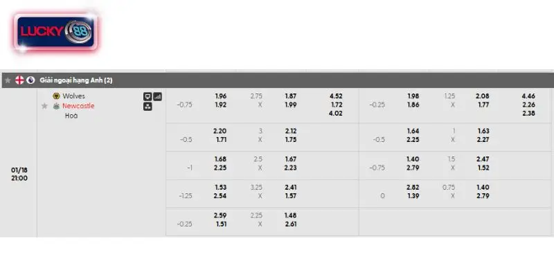 Bảng kèo chi tiết trận Wolves vs Newcastle