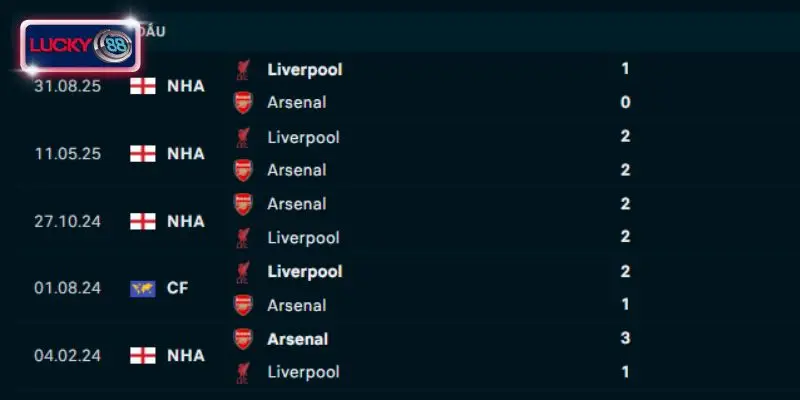 Thành tích đối đầu Arsenal vs Liverpool