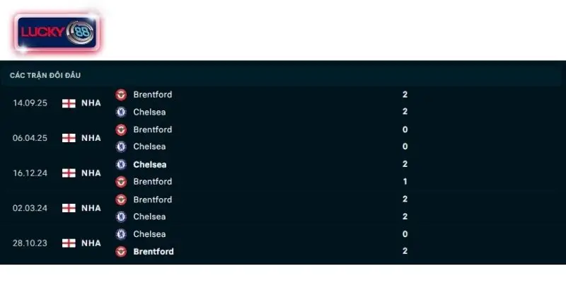 Thành tích đối đầu Chelsea vs Brentford