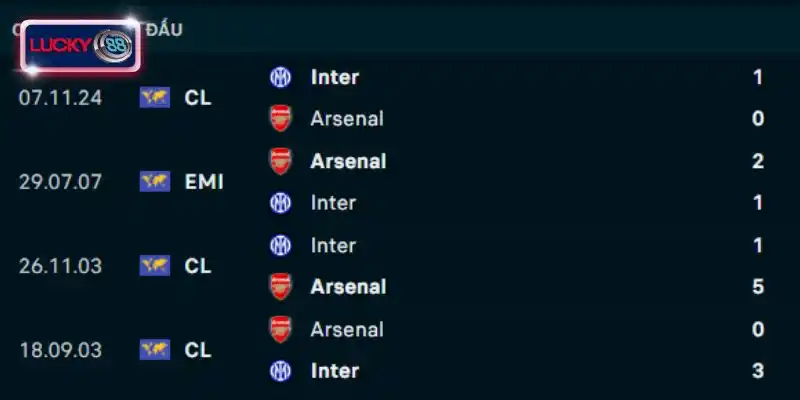 Thành tích đối đầu Inter Milan vs Arsenal