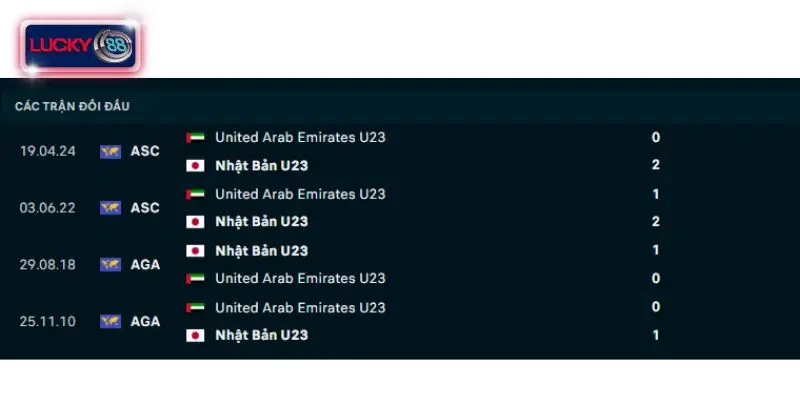 Thành tích đối đầu U23 UAE vs U23 Nhật Bản